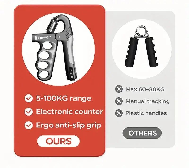 Bundle Offer – Hand Gripper with Free Finger Trainer